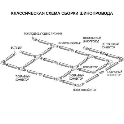 Заглушка Ideal Lux Link End Cap Bk 169620 - изображение 2 Заглушка Ideal Lux Link End Cap Bk 169620 - изображение 2